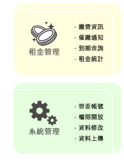 智能社區生活
