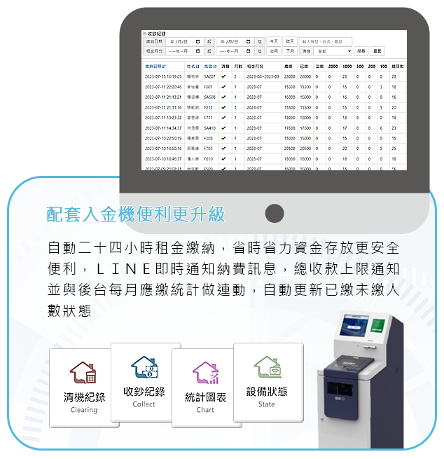 智能社區生活